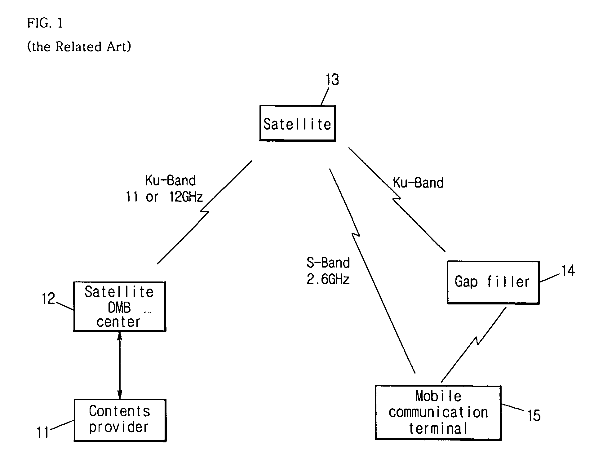 Apparatus and method of controlling diversity reception for mobile communication terminal combined with satellite DMB receiver