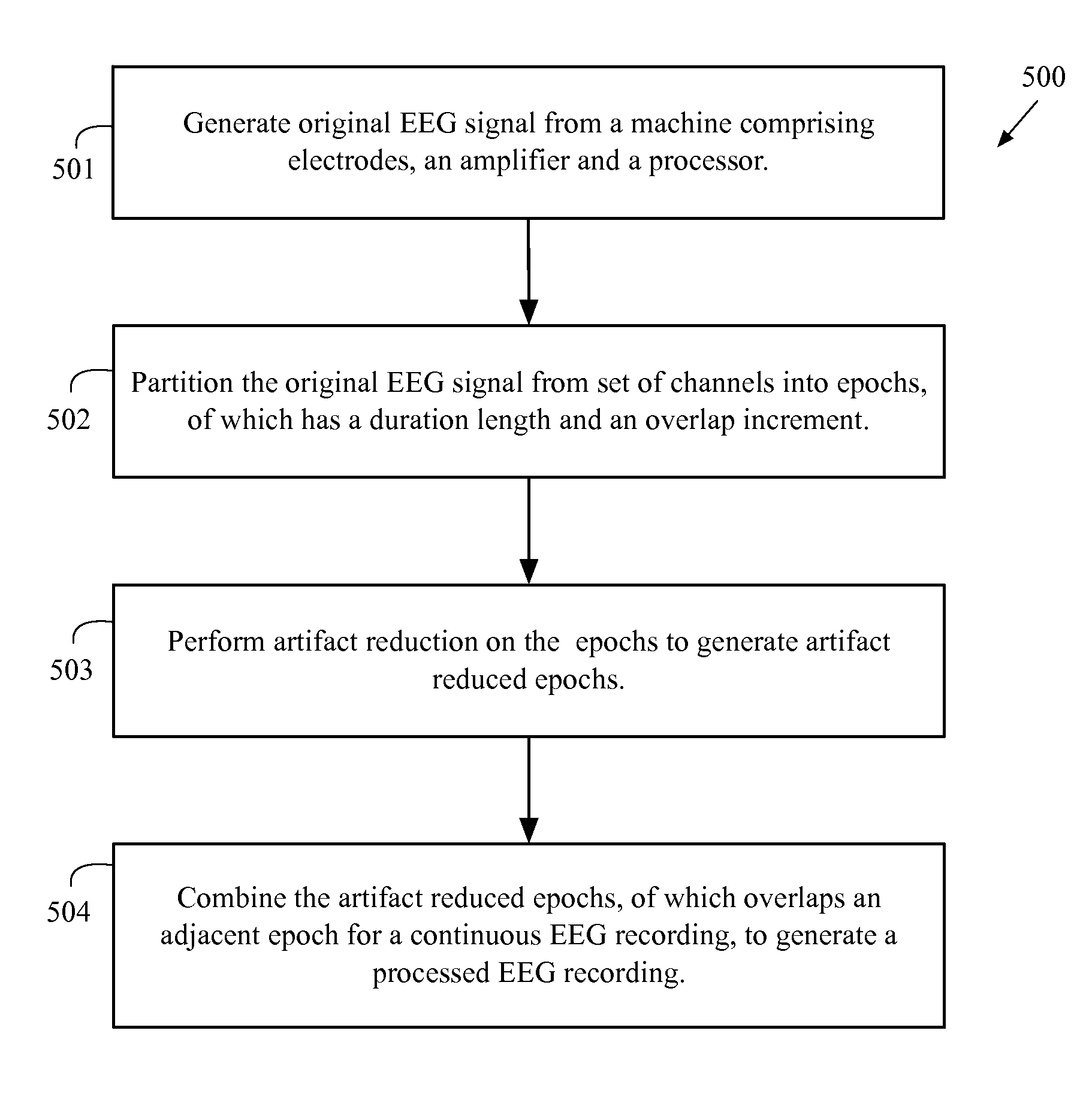 Method and system for displaying data