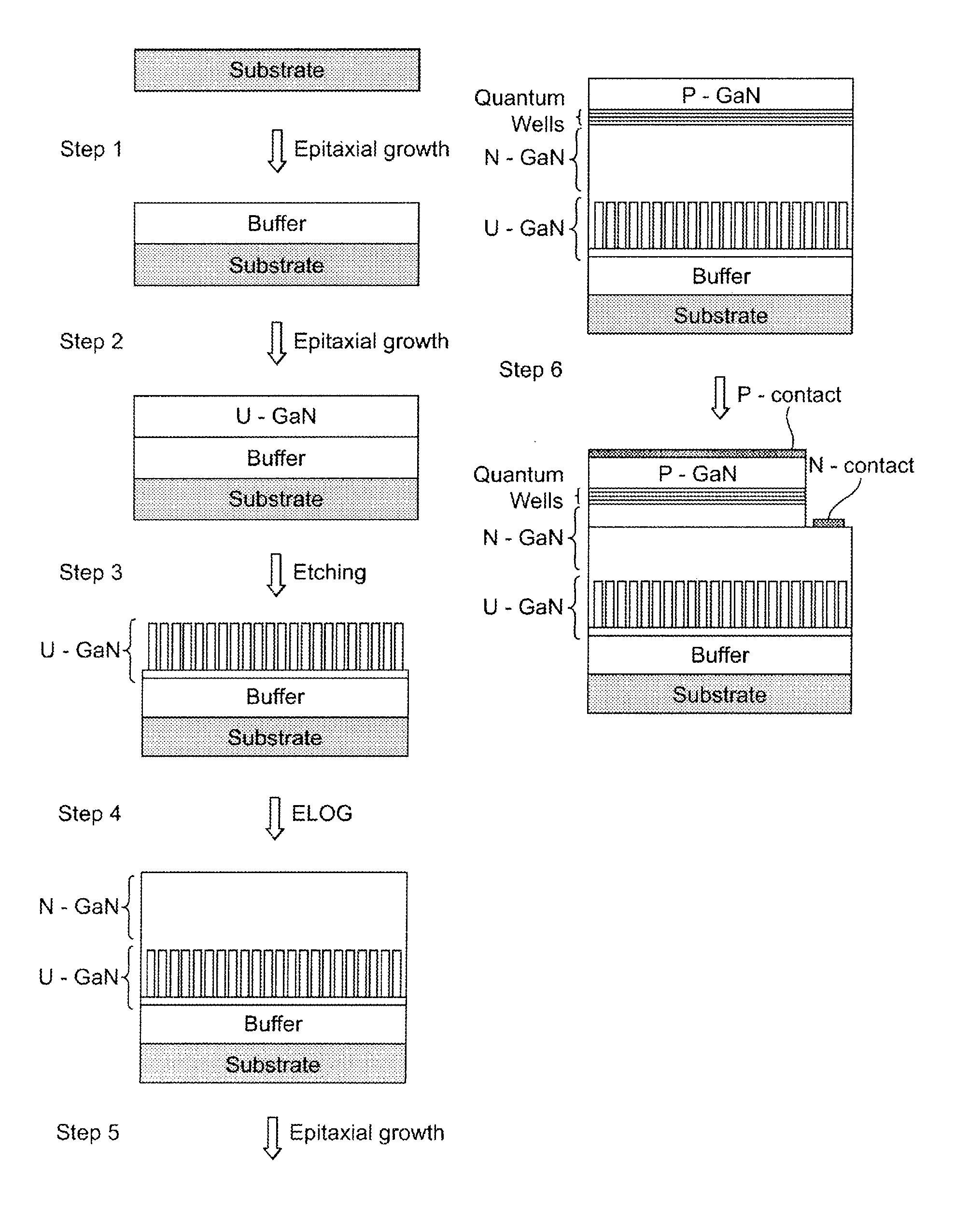 Production of semiconductor devices