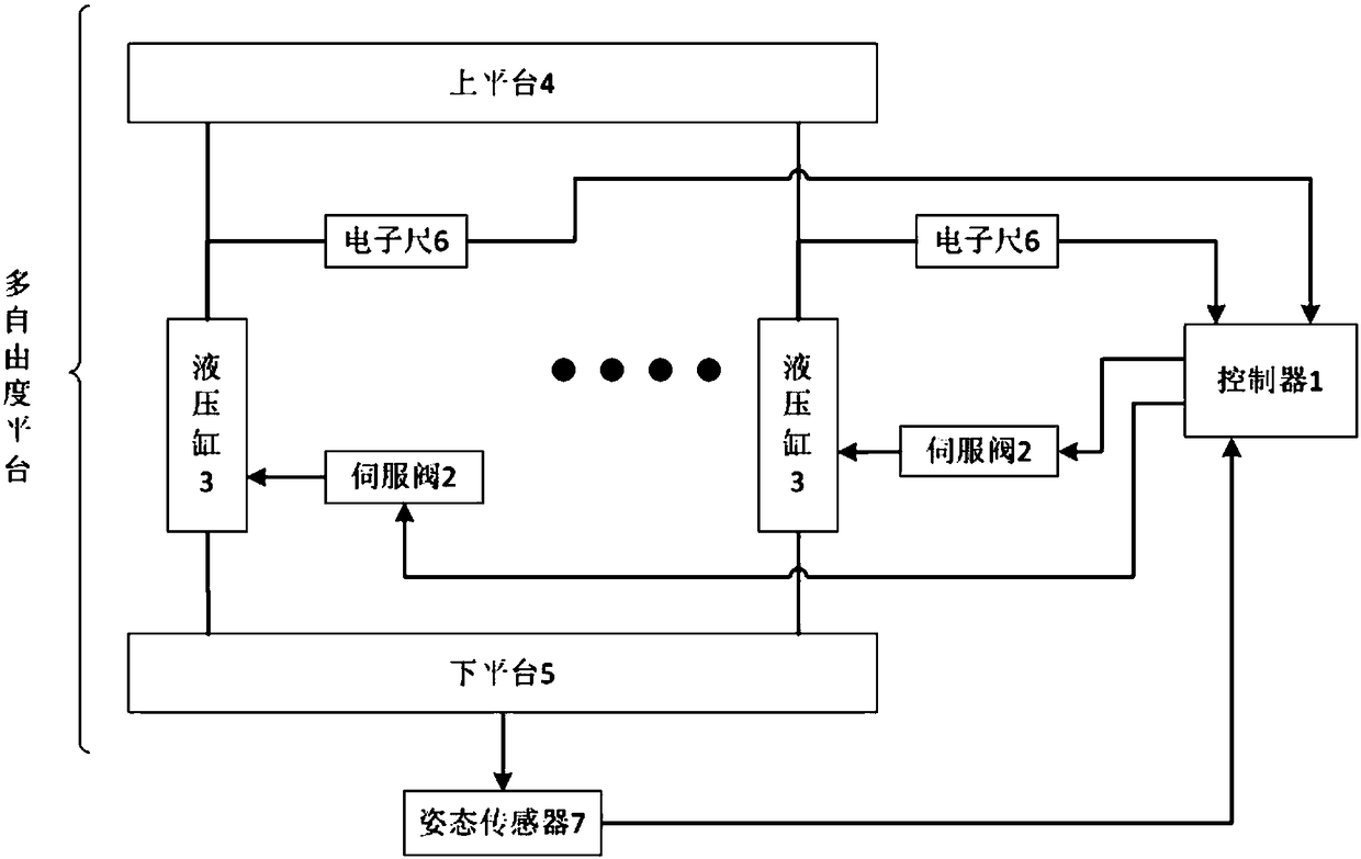 Debugging method of six-degree-of-freedom displacement change compensation platform