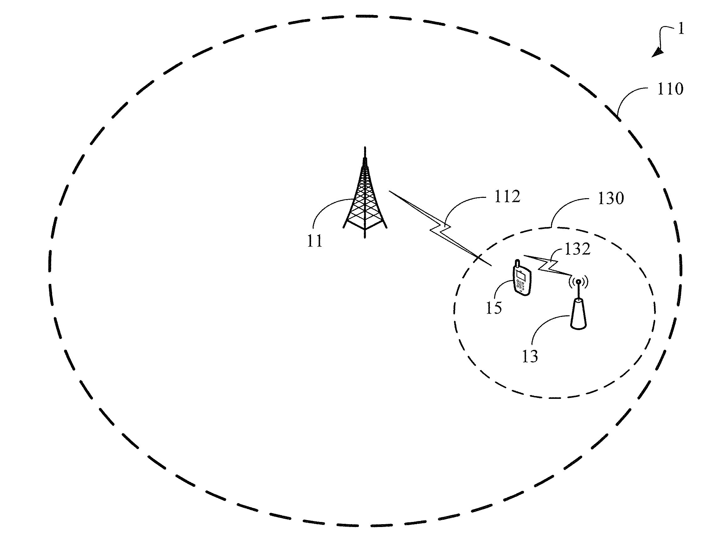 Femtocell and resource control method thereof