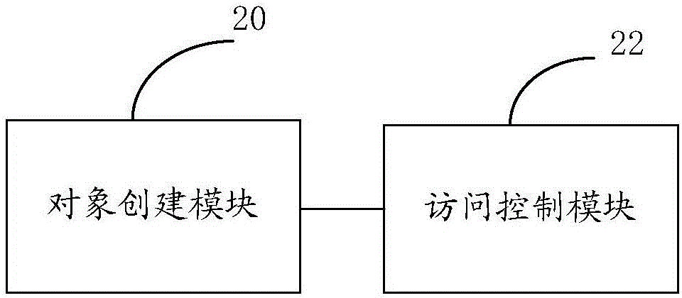 Anti-attack method and device for Java card