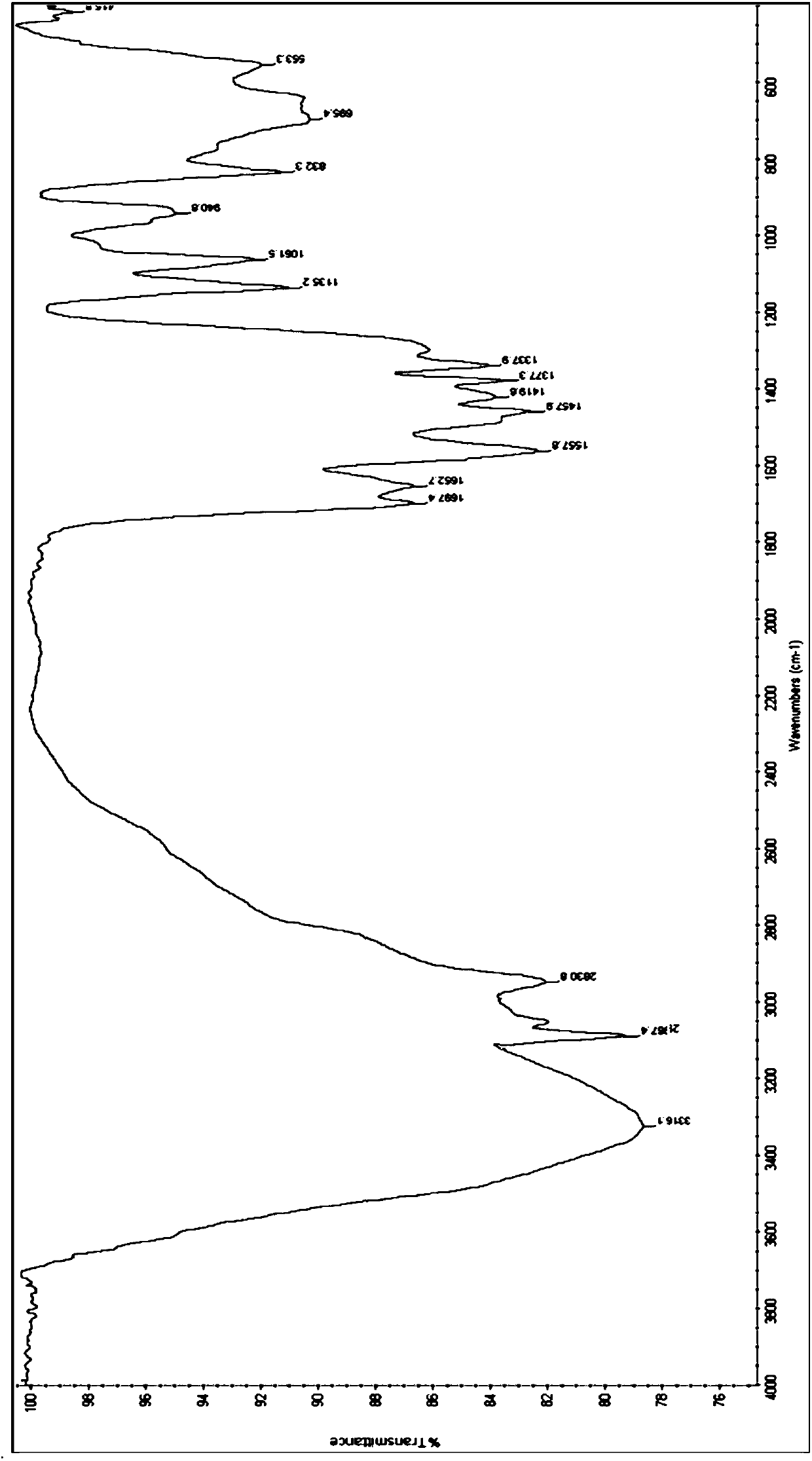 Hydroxypropylated ammonium carbonate compound mixture, preparation method and use