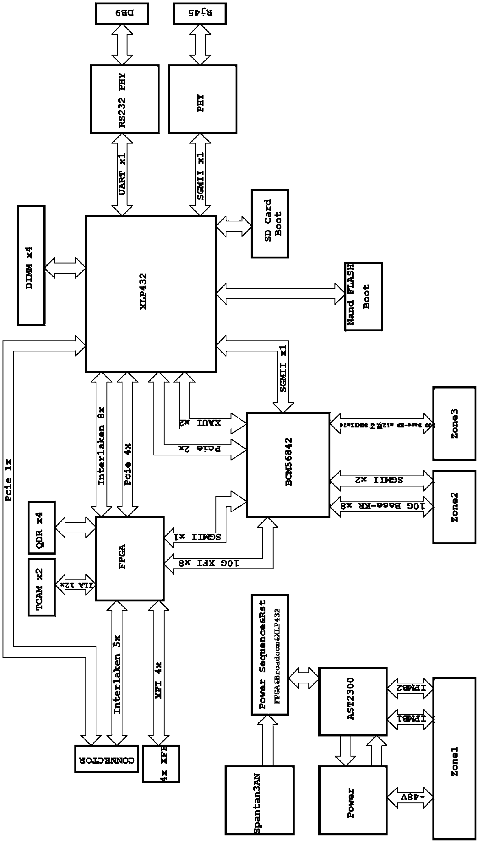 Data packet processing board and processing method