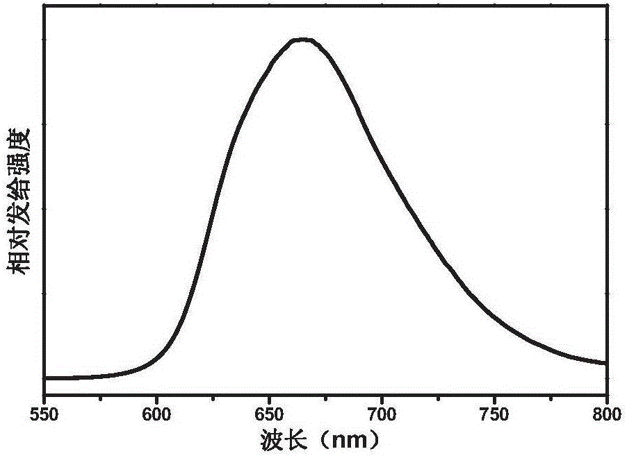 Iridium complex as well as preparation method thereof and electroluminescent device applied to iridium complex