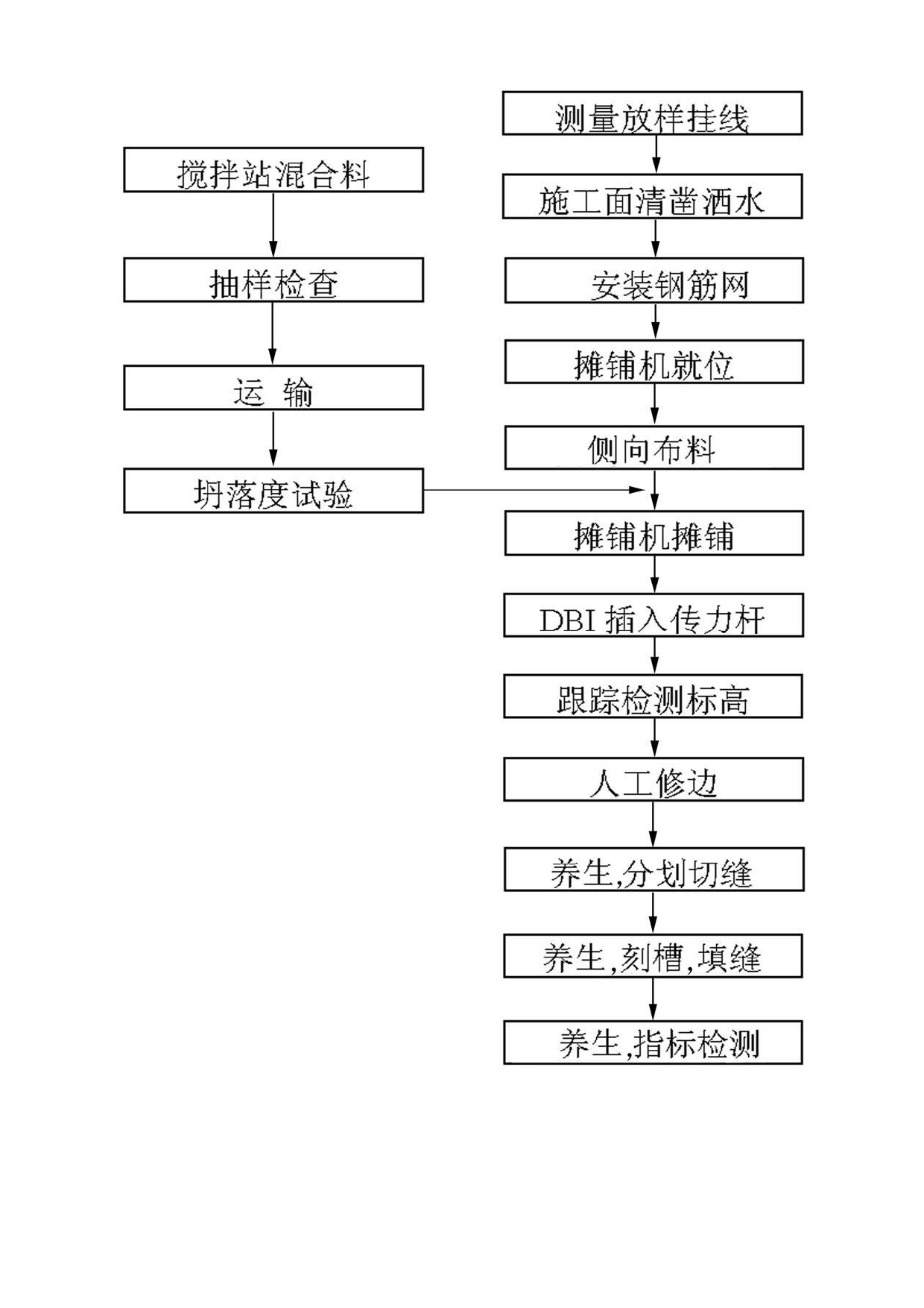 Pavement paver capable of spanning central median for construction and construction method thereof