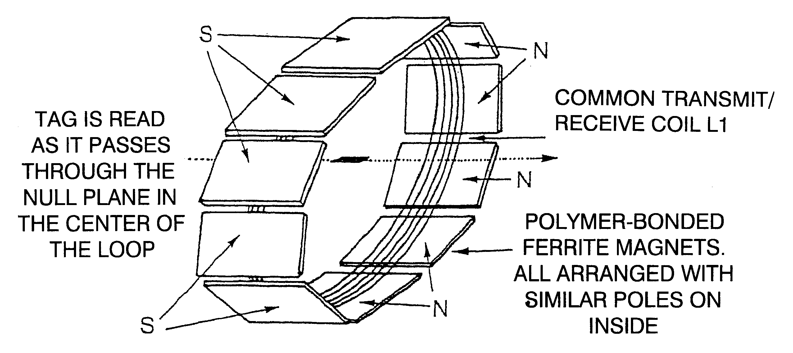 Apparatus for interrogating a magnetically coded tag