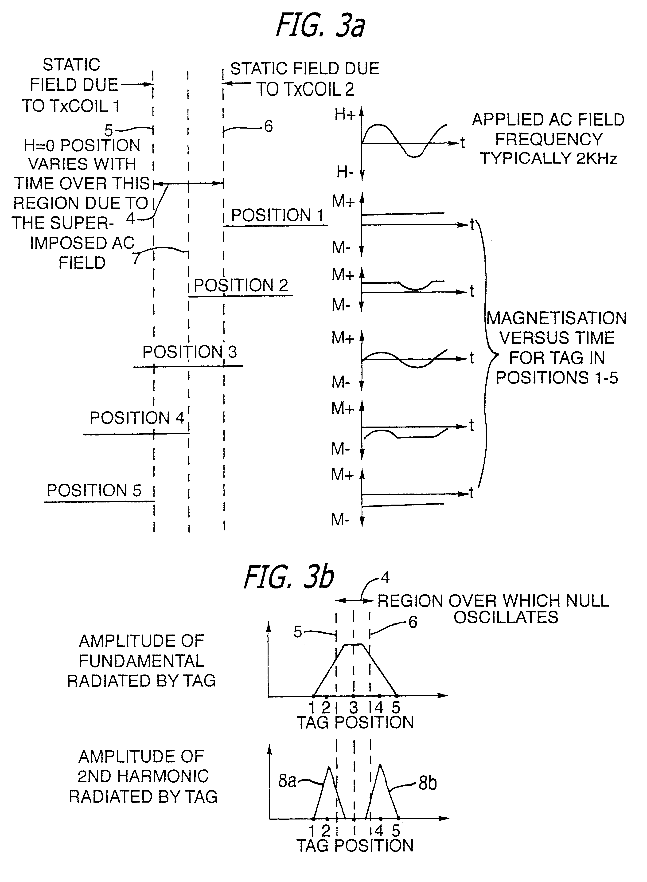 Apparatus for interrogating a magnetically coded tag