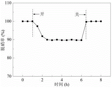 One-step method for preparing flaky manganese dioxide/carbon fiber low-temperature denitration catalyst