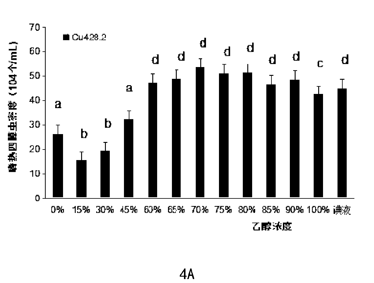 Reagent for rapidly fixing tetrahymena thermophila for cell counting and counting method of reagent