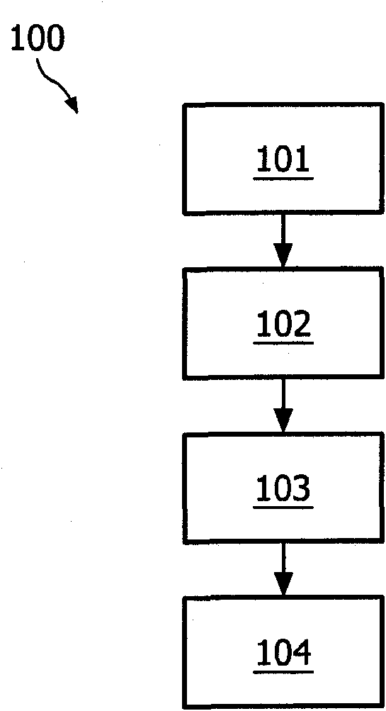 Method for design of an oliginucleotide array