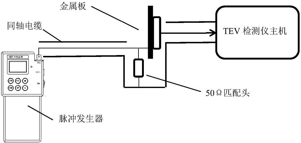 Apparatus, method and device for verifying TEV (transient earth voltage) local discharge live detection device