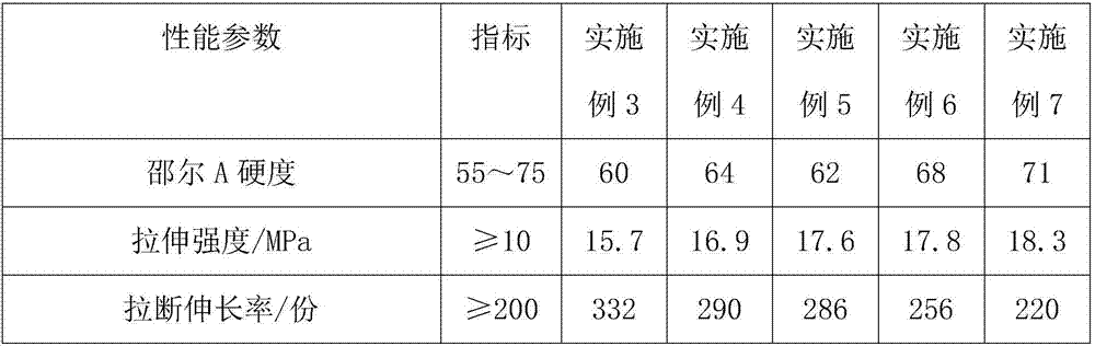 Special rubber alloy elastomer for sealing members and preparation method thereof