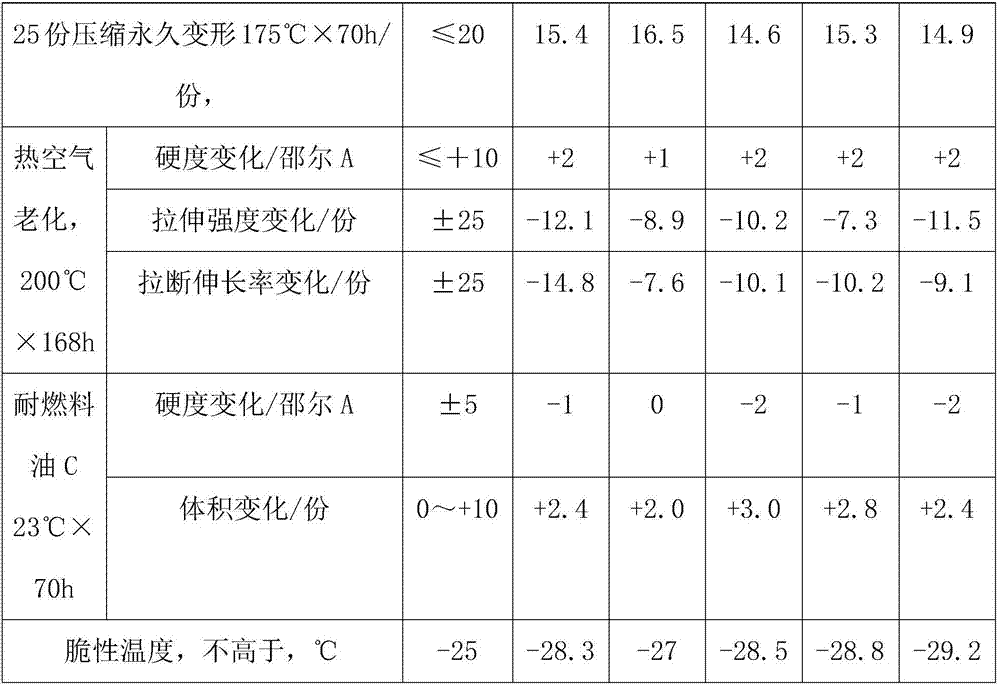 Special rubber alloy elastomer for sealing members and preparation method thereof