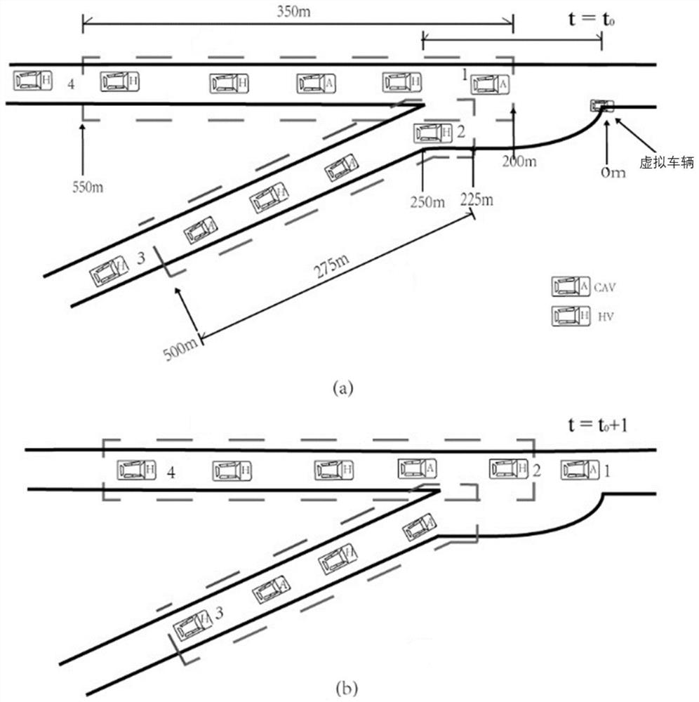 Hybrid traffic flow collaborative optimization control method based on model predictive control