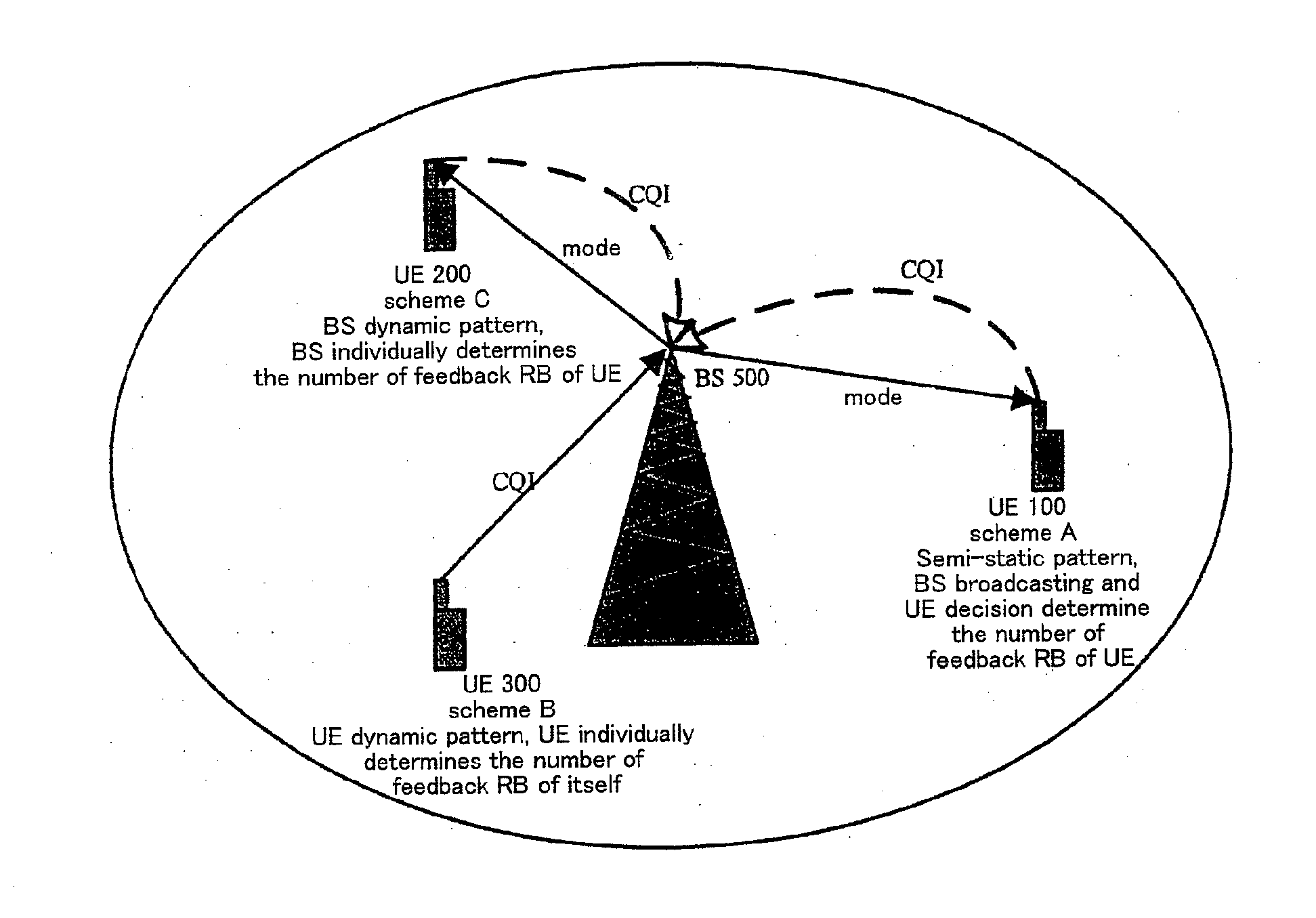 Mobile communication system, base station, user equipment, and communication method