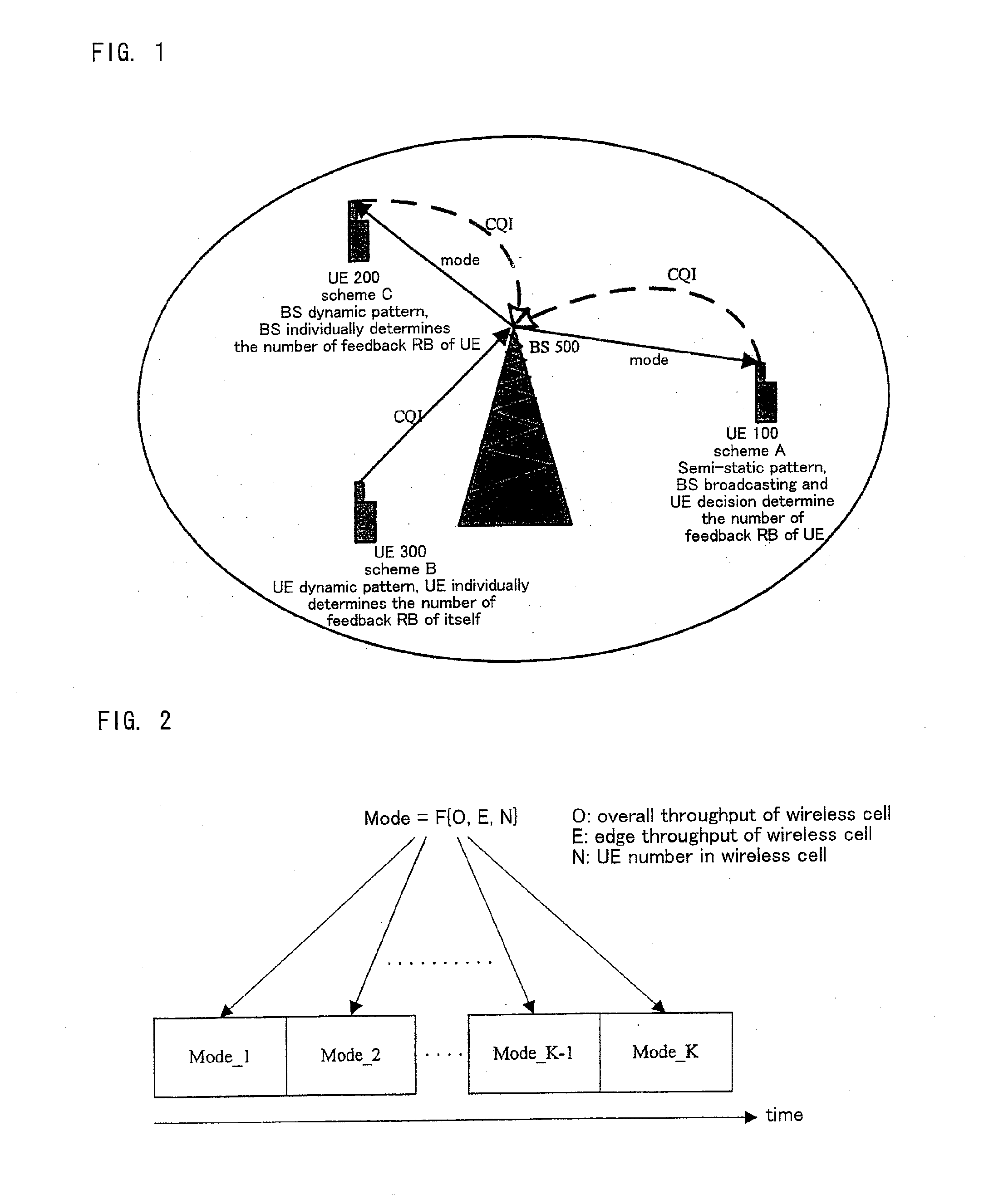 Mobile communication system, base station, user equipment, and communication method