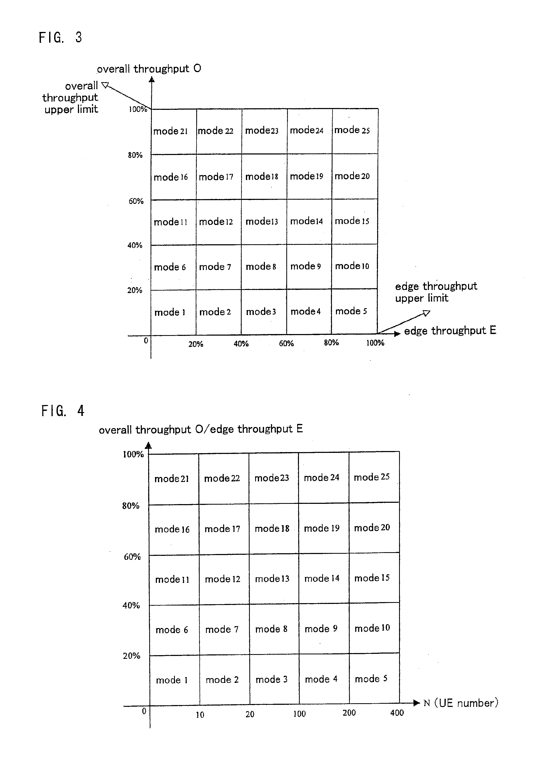 Mobile communication system, base station, user equipment, and communication method