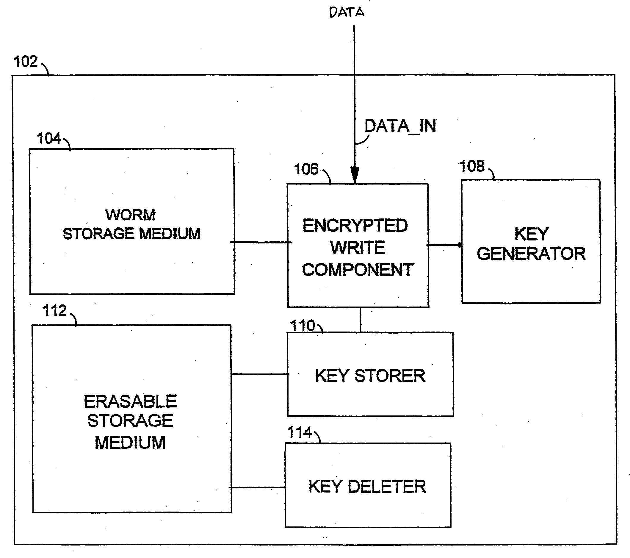 Method and apparatus for virtually erasing data from WORM storage devices