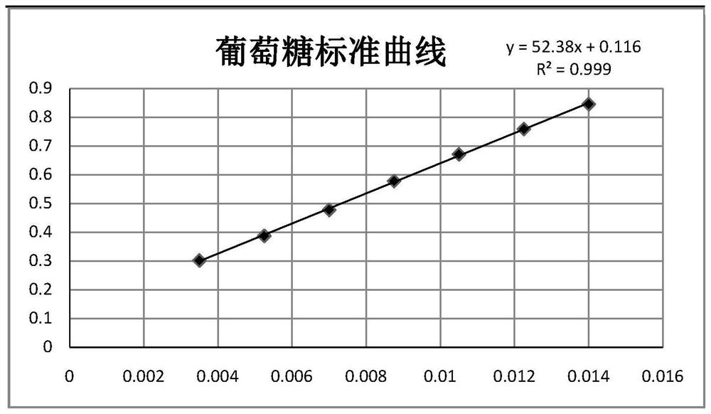 A kind of processing method of steamed Polygonatum