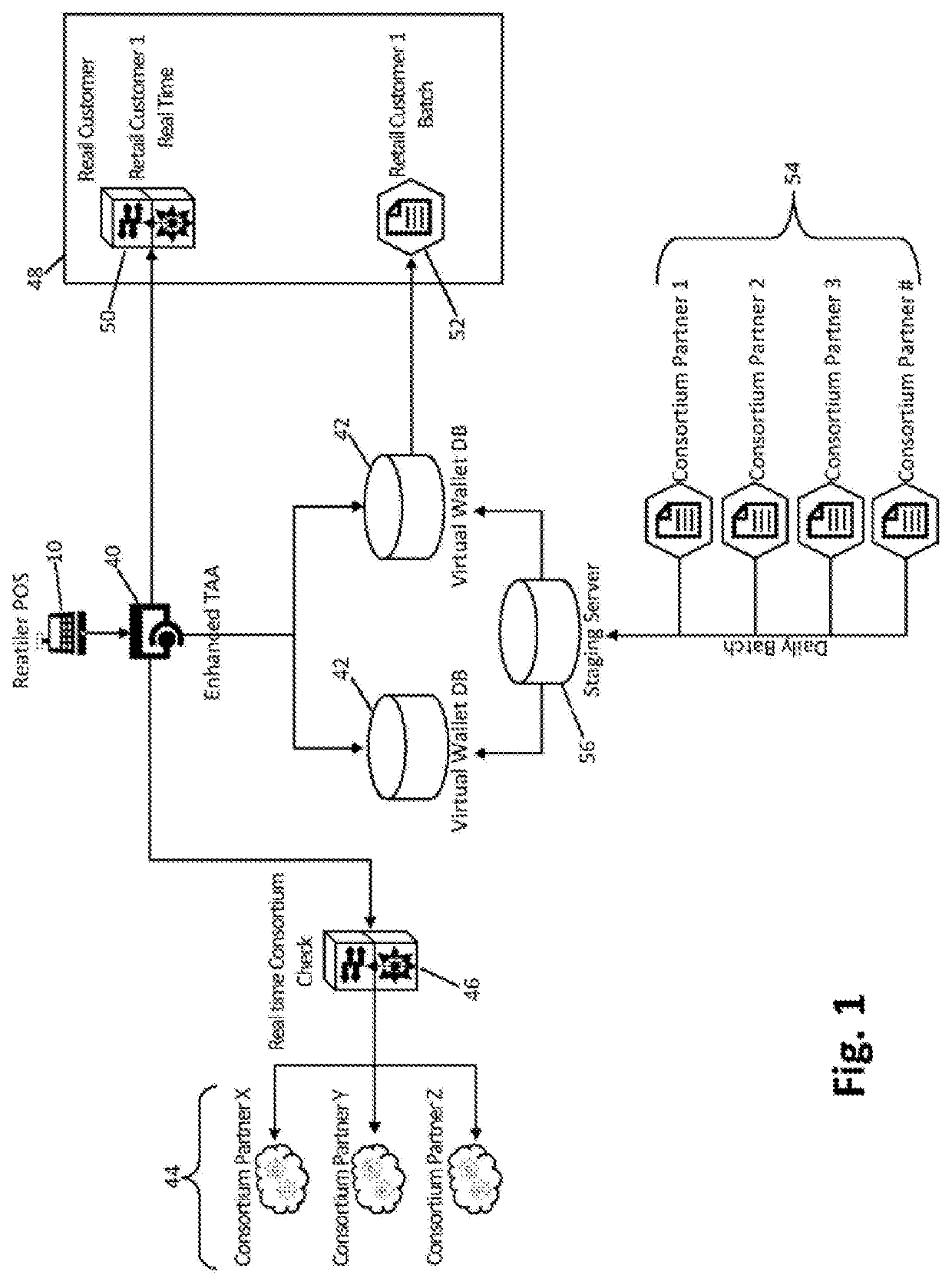 Point-of-Sale Consumer Resolution System