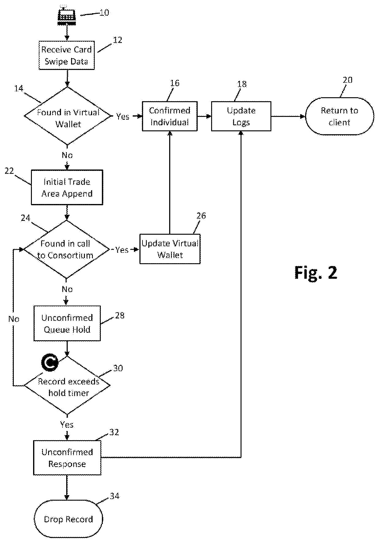 Point-of-Sale Consumer Resolution System