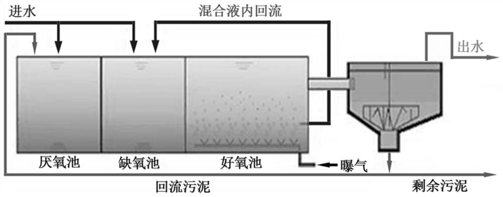 A kind of aerobic and anaerobic VBBR series coupling device and sewage treatment method