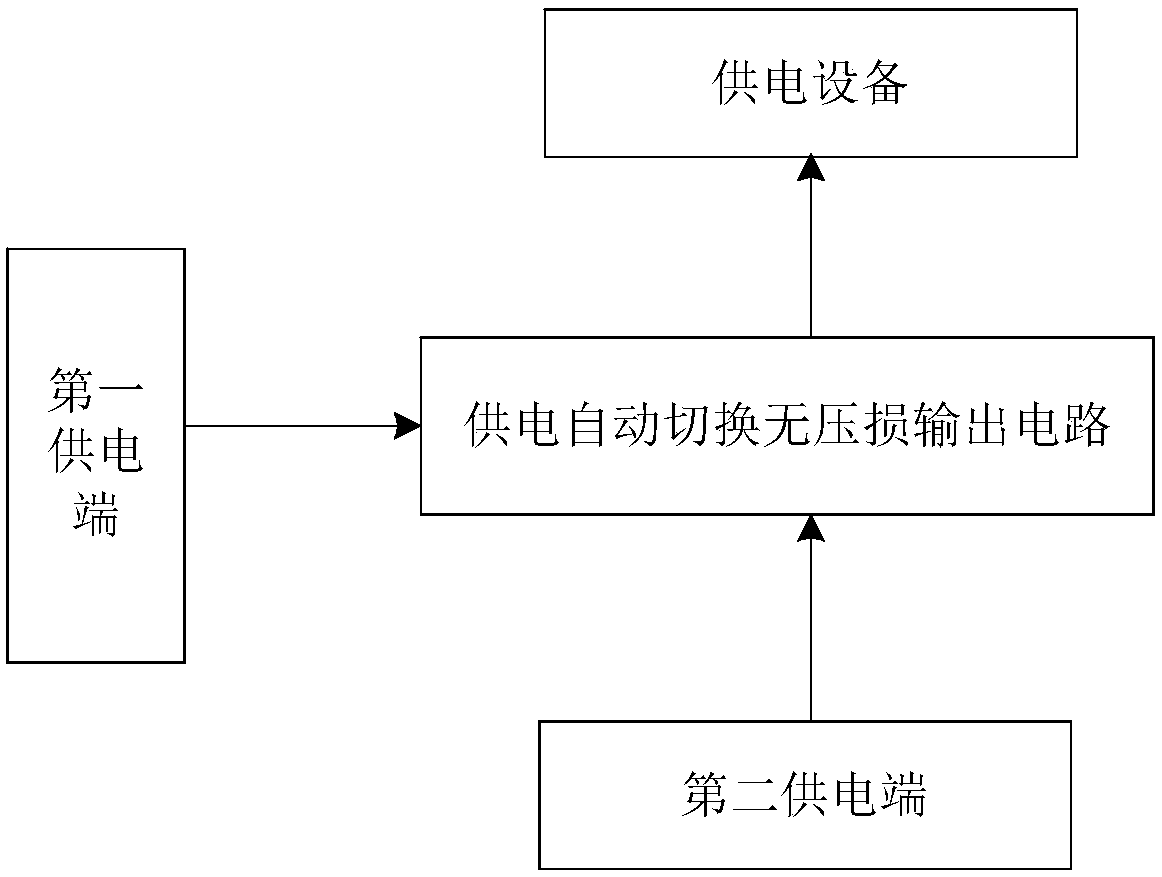 Circuit with functions of preventing backflow and conducting automatic switching over power supply to achieve voltage-loss-free output