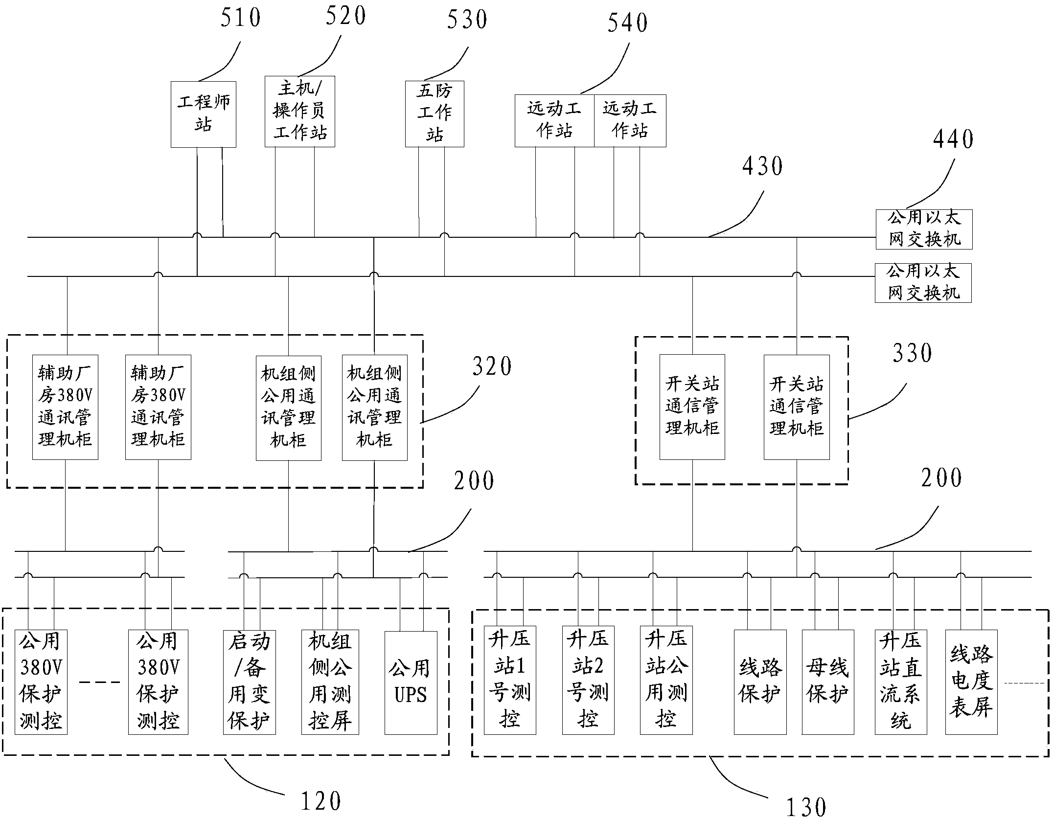 Integrated automation system of power station