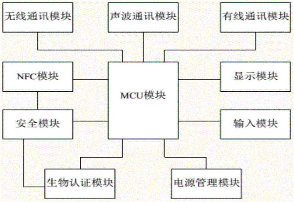 Device, system, and method for mobile convergence payment