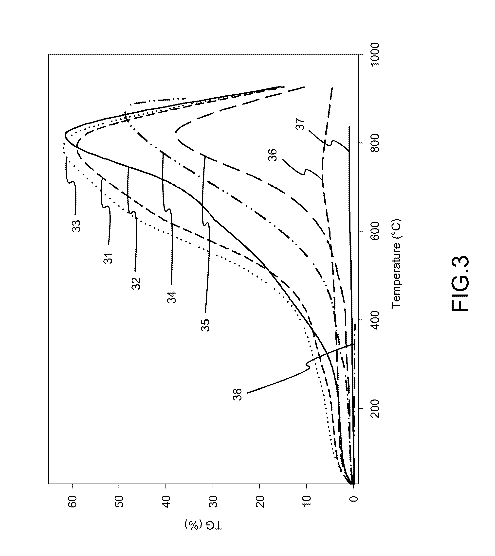 Method of Fabricating Medium-High Temperature CO2 Sorbents Made of Alkali Metal Promoted Calcium Aluminate Carbonates