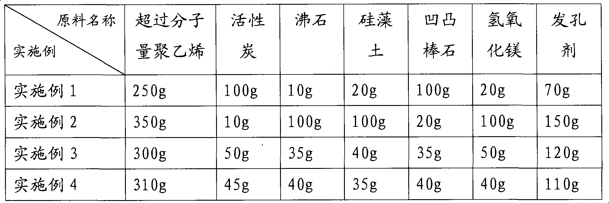 Filtering medium for removing micro radioactive substances in water and preparation method thereof