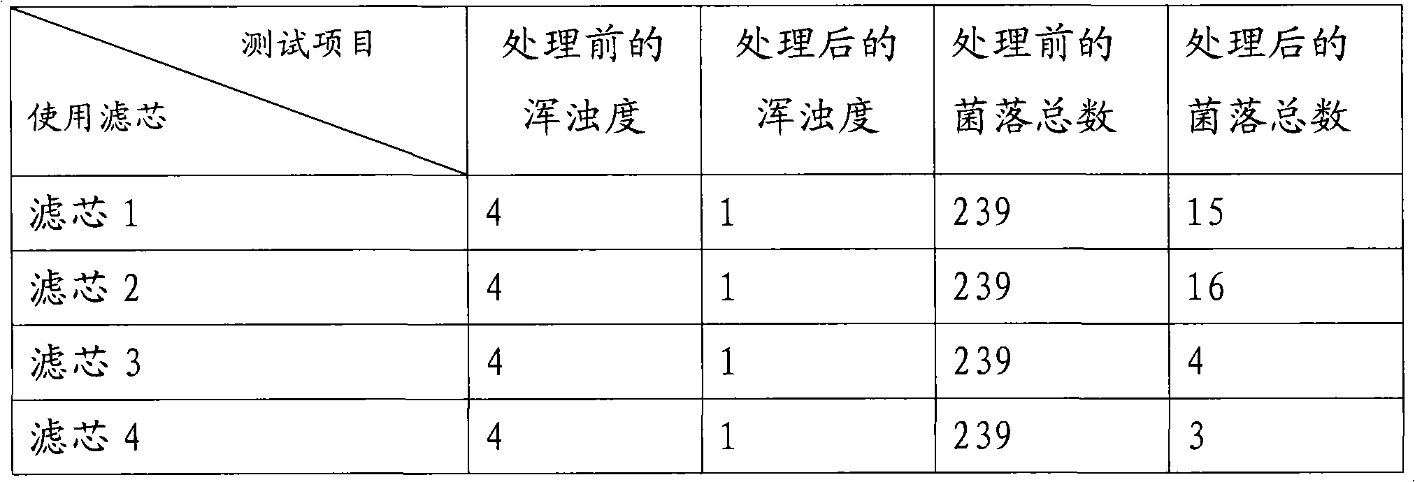 Filtering medium for removing micro radioactive substances in water and preparation method thereof