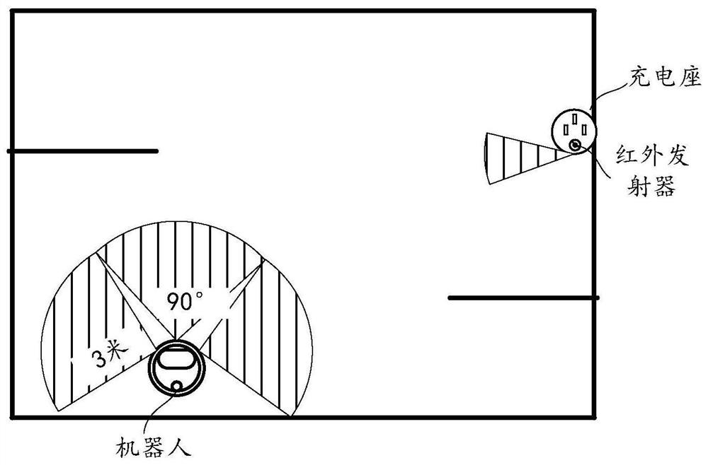 Object searching method and device and storage medium