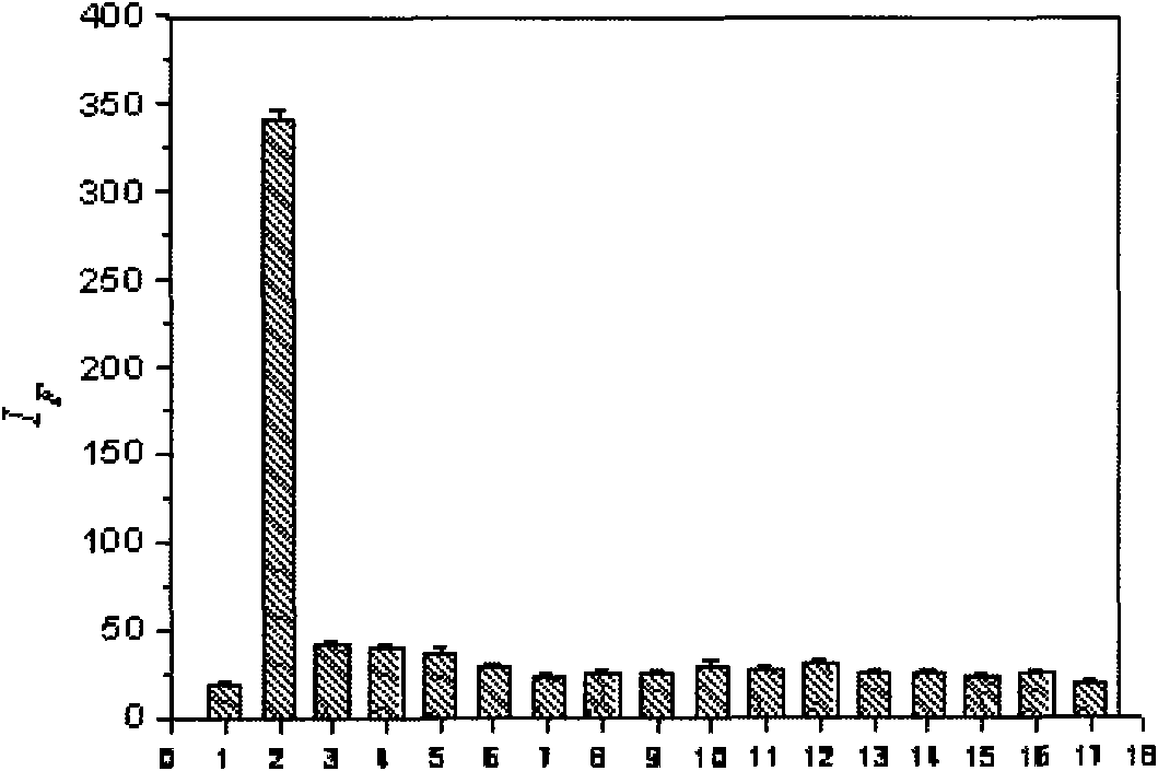 Method for manufacturing novel dendritic fluorescent chemosensor and application