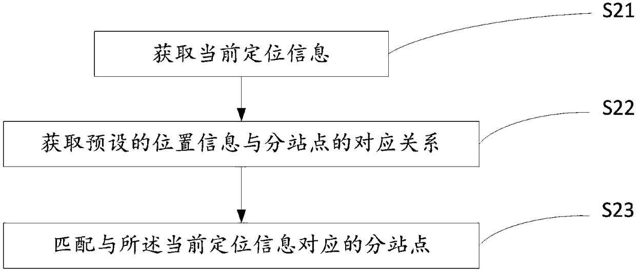 Traffic site information display method and device