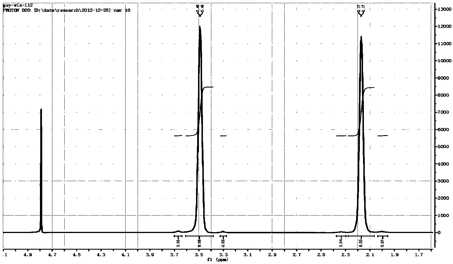 Preparation method of symmetric spiro-quaternary ammonium salt electrolyte