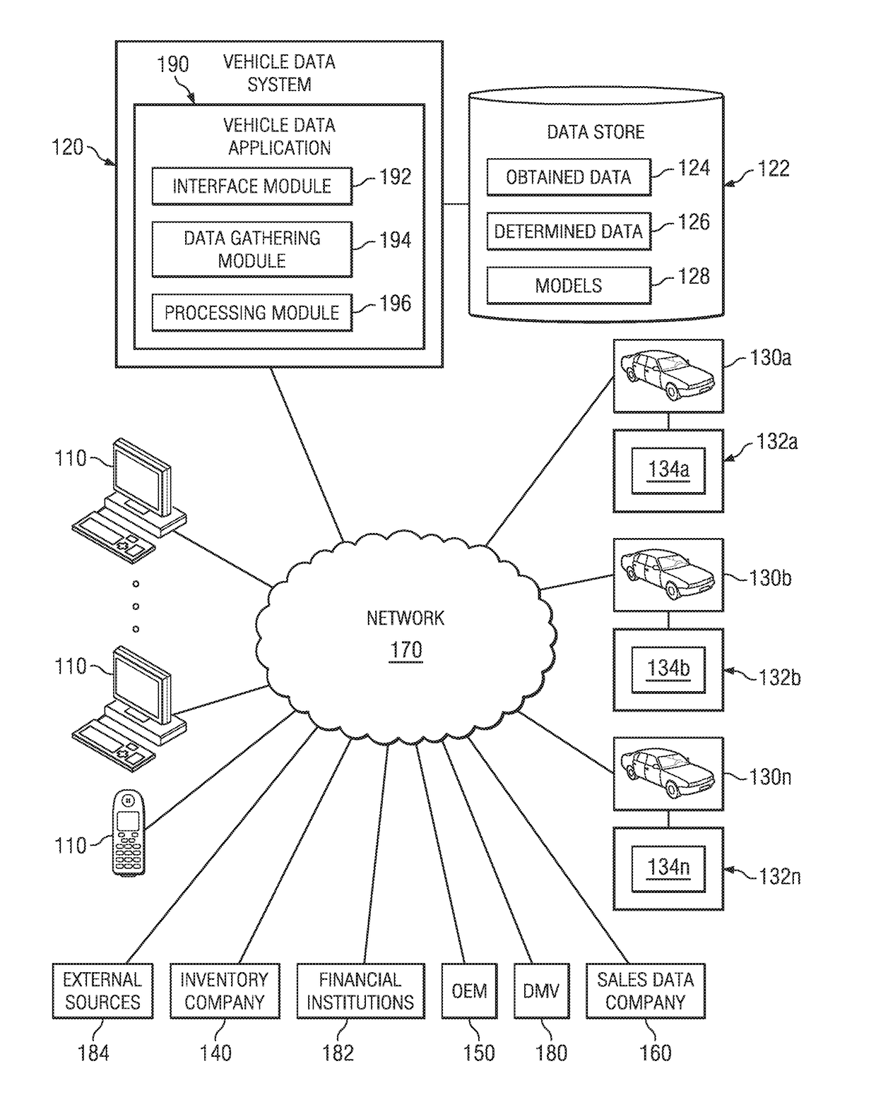 System, Method and Computer Program Product for Geo-Specific Vehicle Pricing