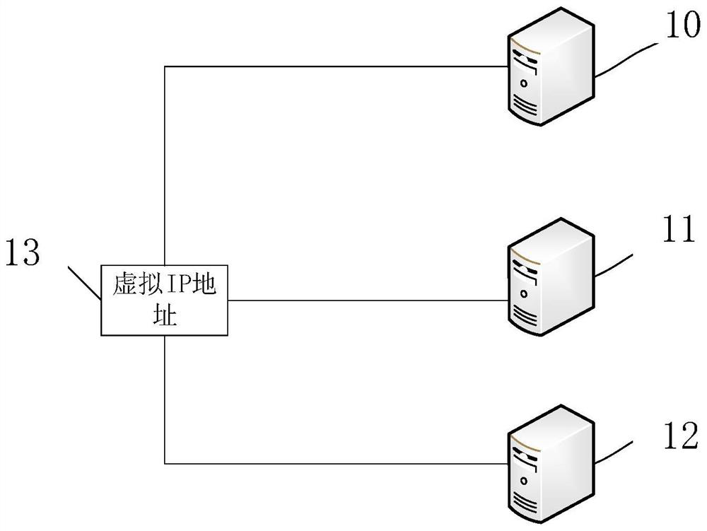 Node switching method and system and computer equipment