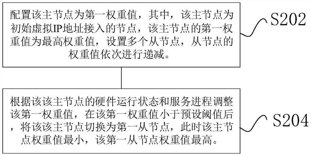 Node switching method and system and computer equipment