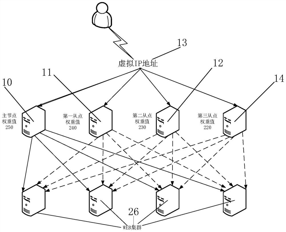 Node switching method and system and computer equipment