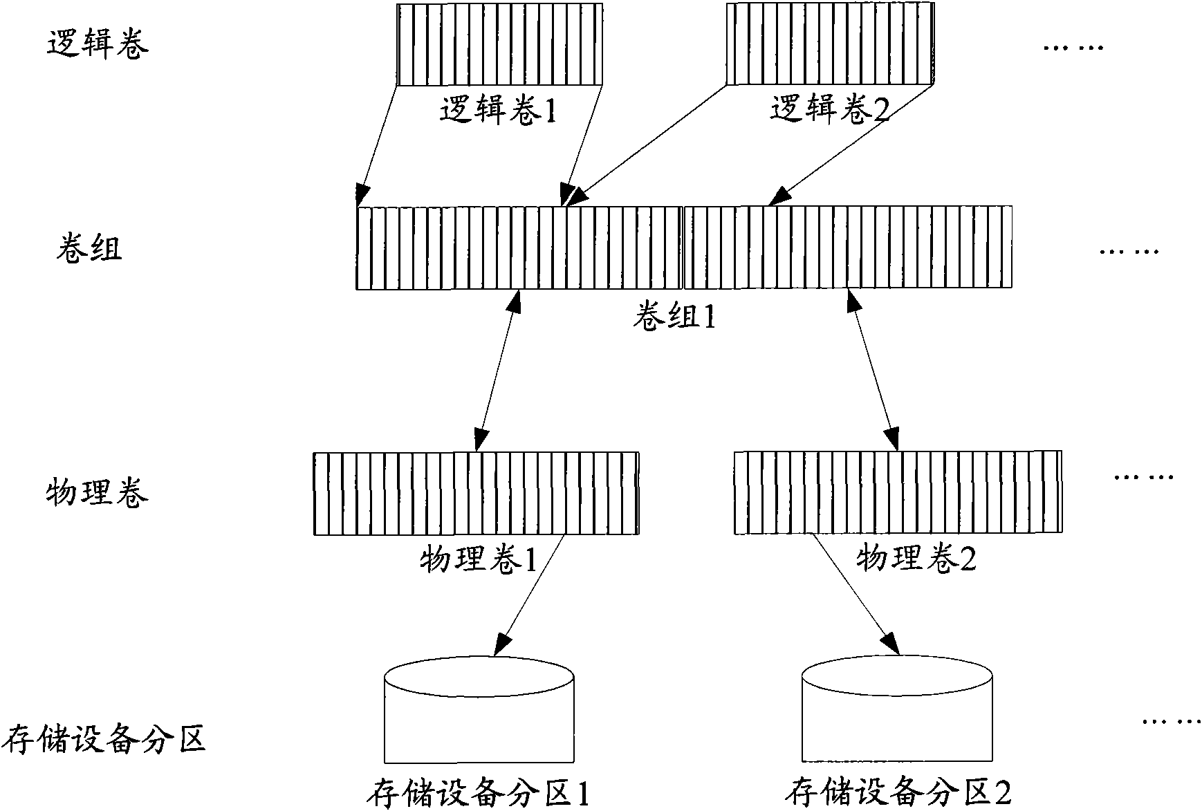 Method for enhancing logical volume management LVM function