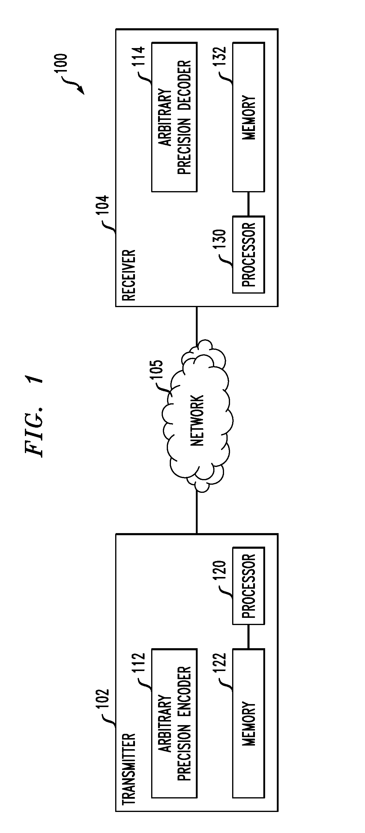 Arbitrary precision multiple description coding