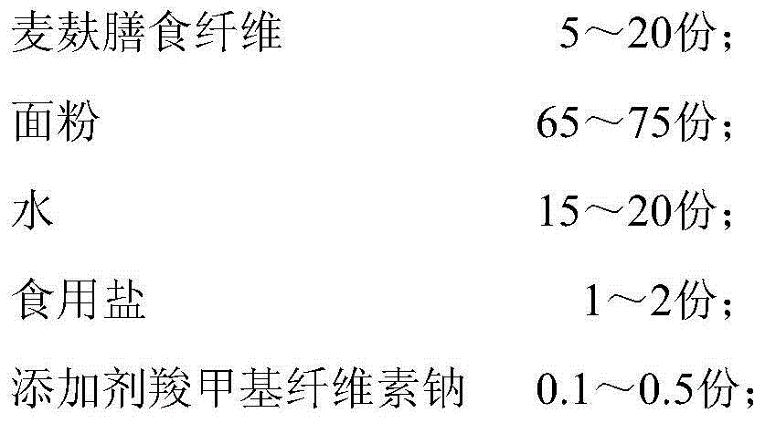 High dietary fiber noodles and method for preparing high dietary fiber noodles by fully utilizing wheat bran and wheat middling