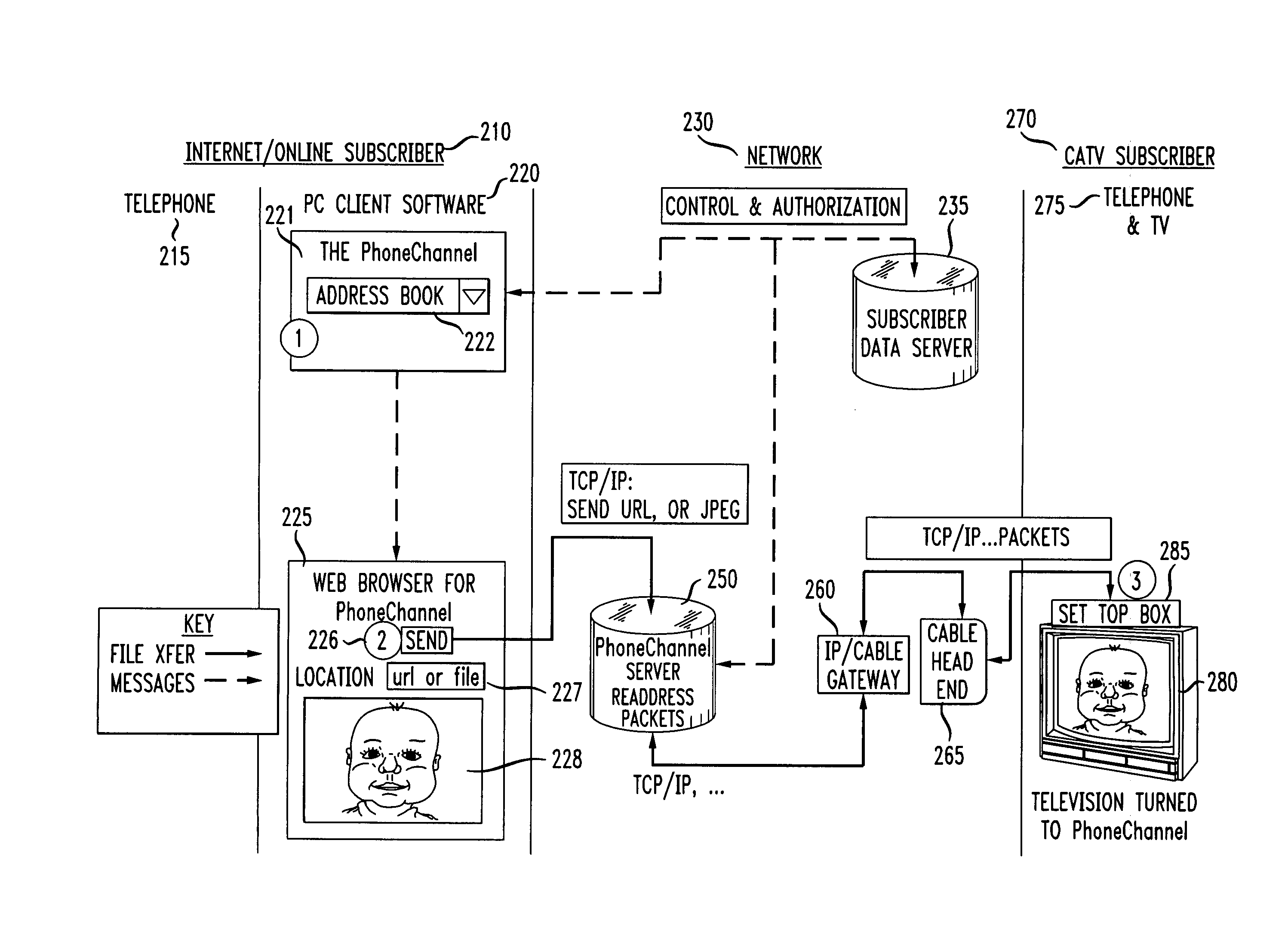 System and method for sharing information between a concierge and guest