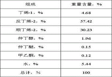 Process for treating tail gases of methyl ethyl ketone unit