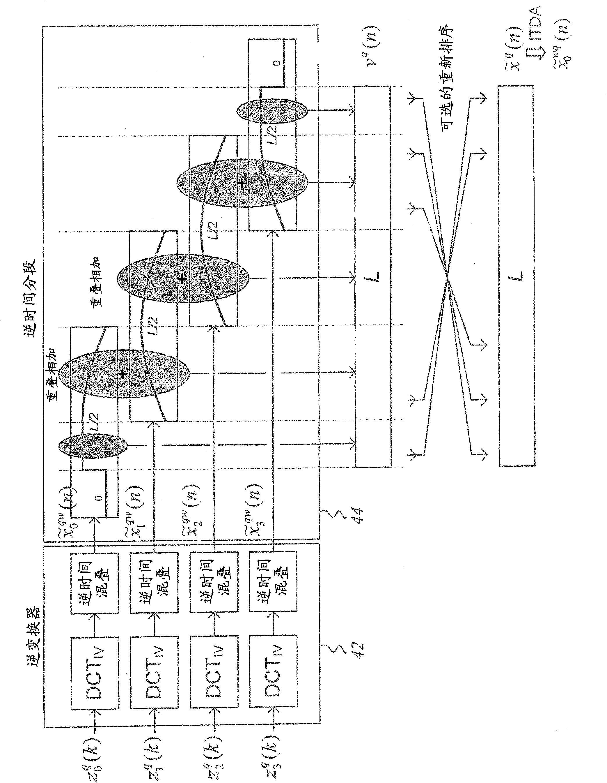 Low-complexity spectral analysis/synthesis using selectable time resolution