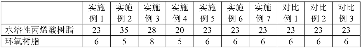 Graphene zinc oxide conductive coating