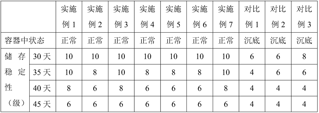 Graphene zinc oxide conductive coating