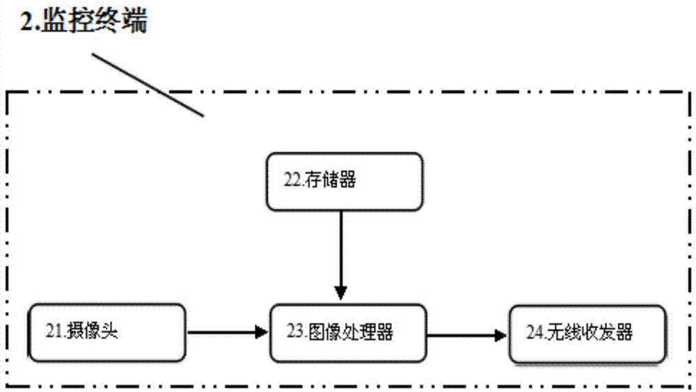 Supermarket visiting customer characteristic analysis system